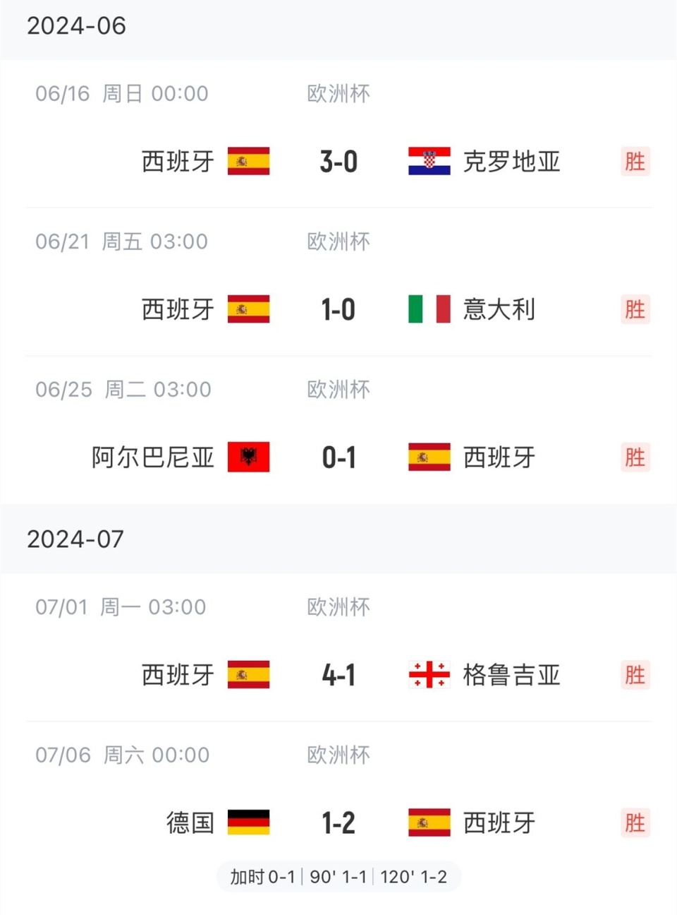 足球队在友谊赛中取得惊人成绩,赢下关键比赛 足球队在友谊赛中取得惊人成绩,赢下关键比赛