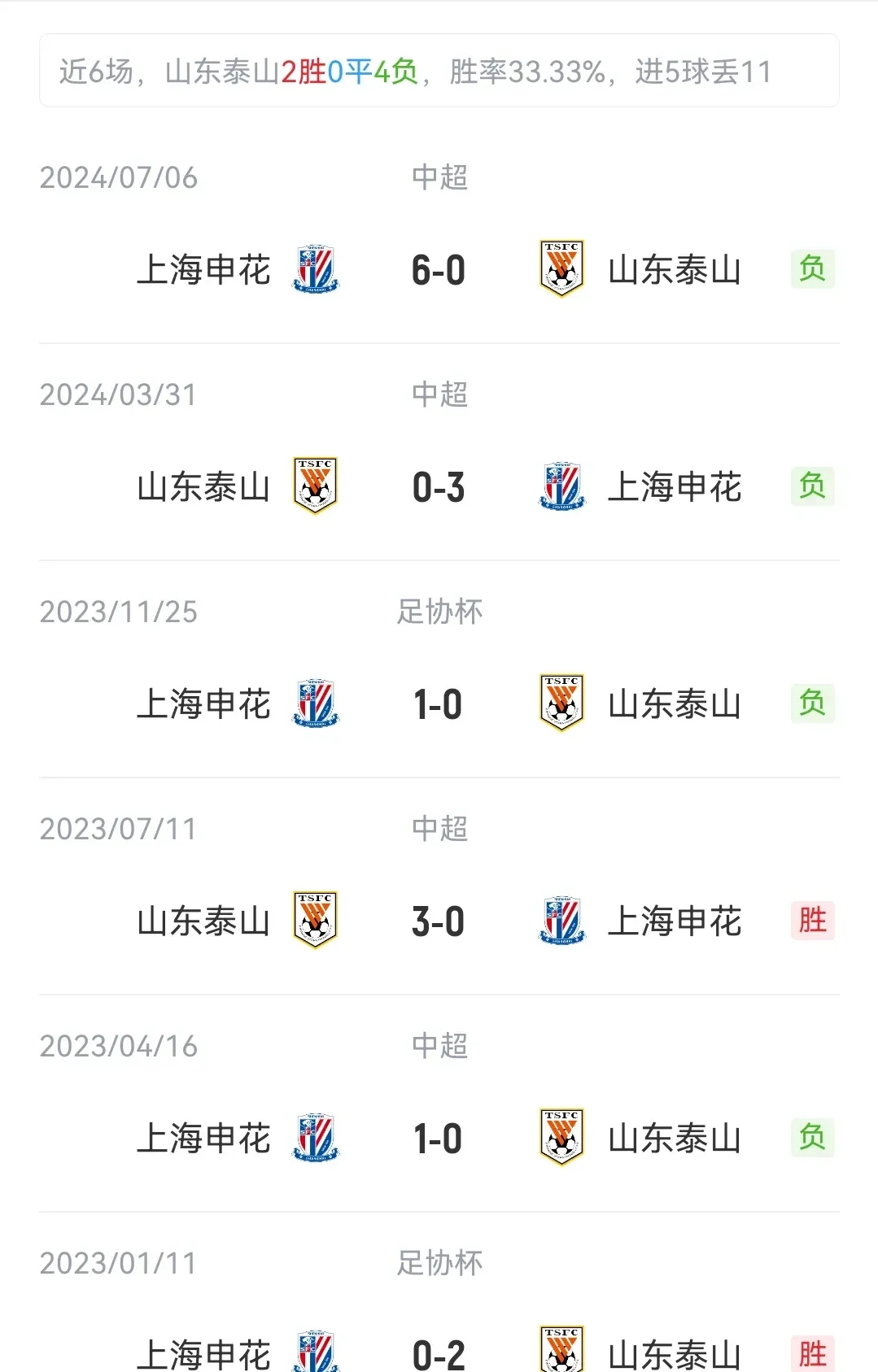 决战一触即发，申花对手恒大谁将笑到最后？