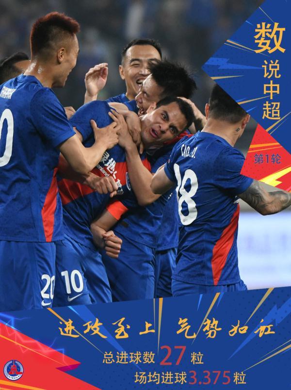 黑龙江火山队球员均贡献进球，全力追赶领先的简单介绍